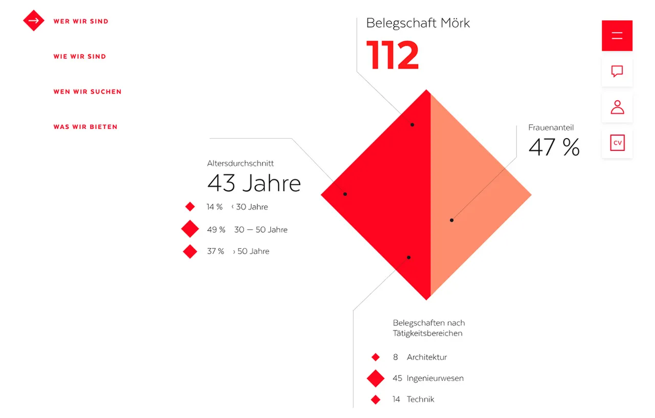 Website Ansicht von Mörk